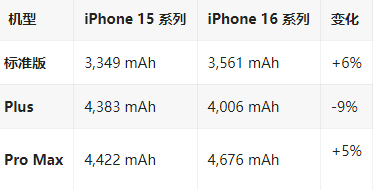 周矶管理区苹果16维修分享iPhone16/Pro系列机模再曝光