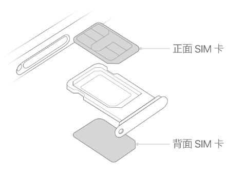 周矶管理区苹果15维修分享iPhone15出现'无SIM卡'怎么办