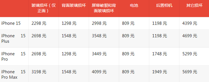 周矶管理区苹果15维修站中心分享修iPhone15划算吗