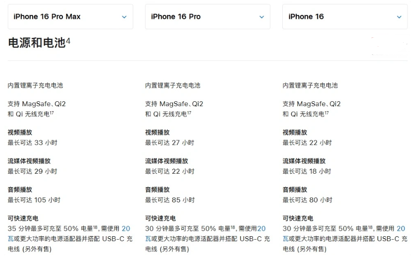 周矶管理区苹果手机维修分享 iPhone 16 目前实测充电峰值功率不超过 39W 